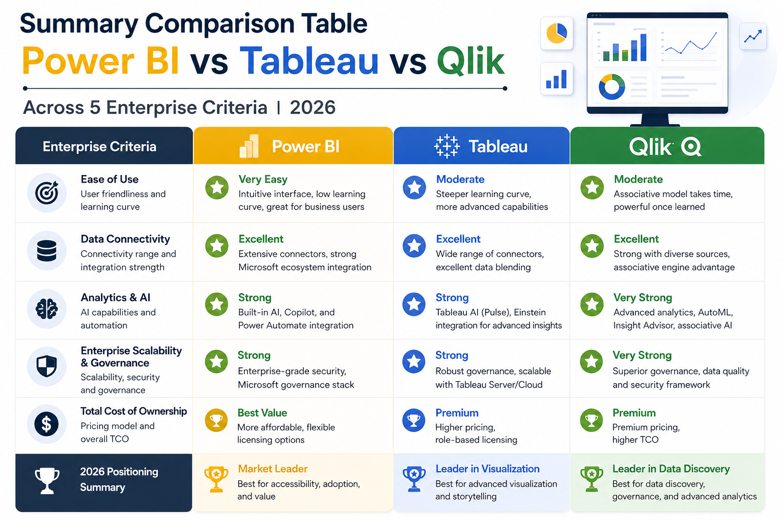 Decision matrix: which BI platform for which enterprise scenario 2026