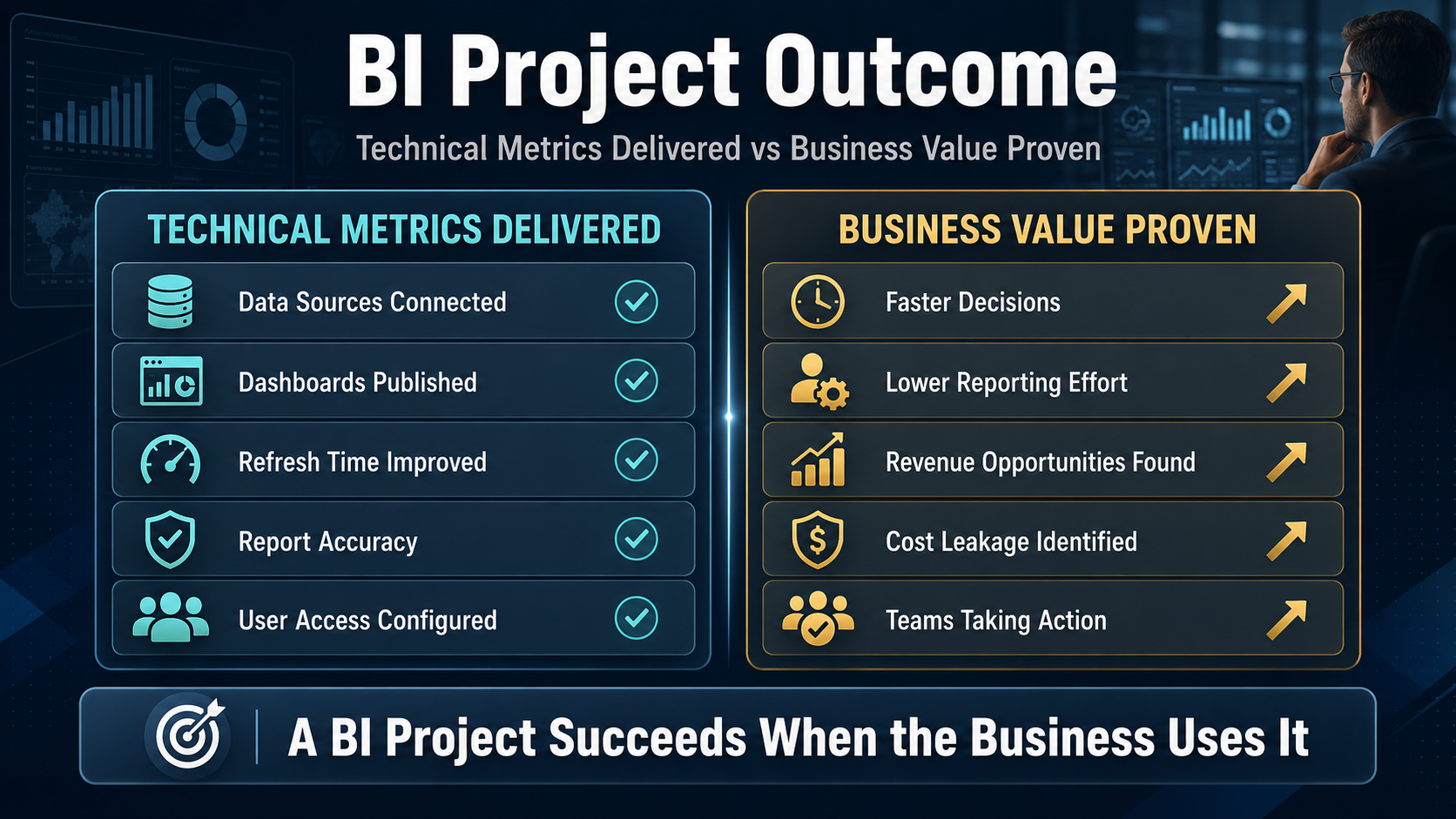 Data analytics ROI measurement framework