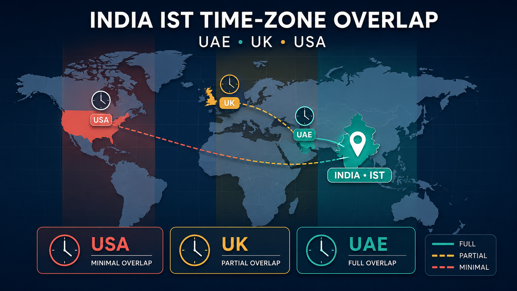 India outsourcing time zone overlap UAE UK USA