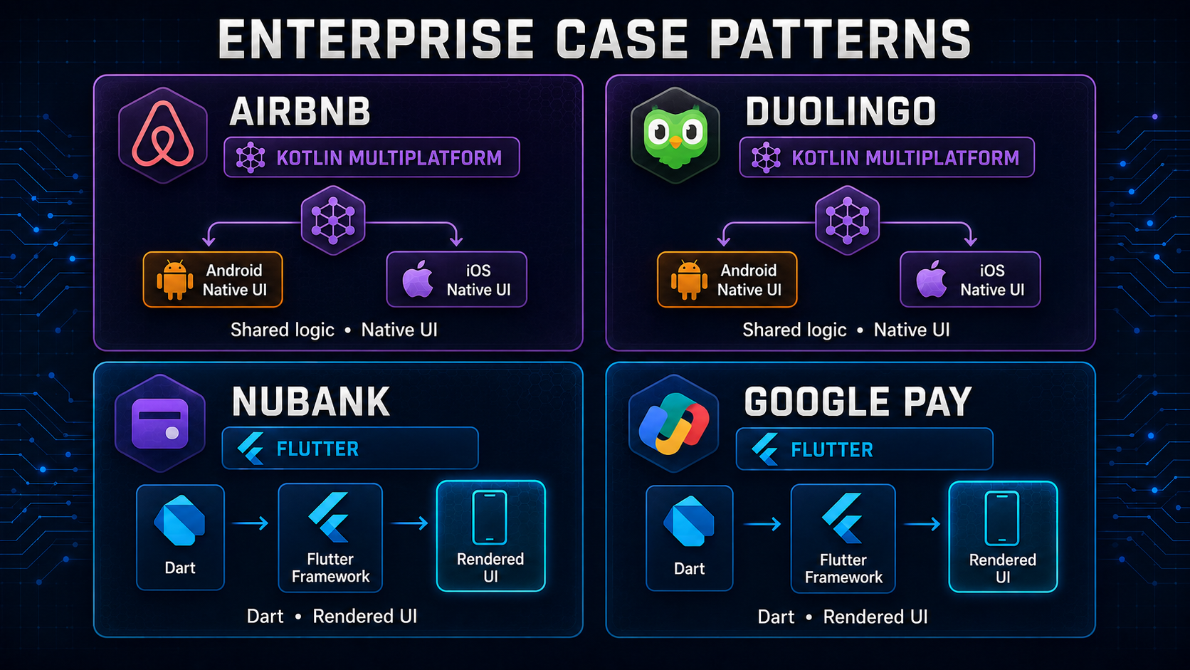 Kotlin Multiplatform shared business logic with native SwiftUI and Jetpack Compose UI