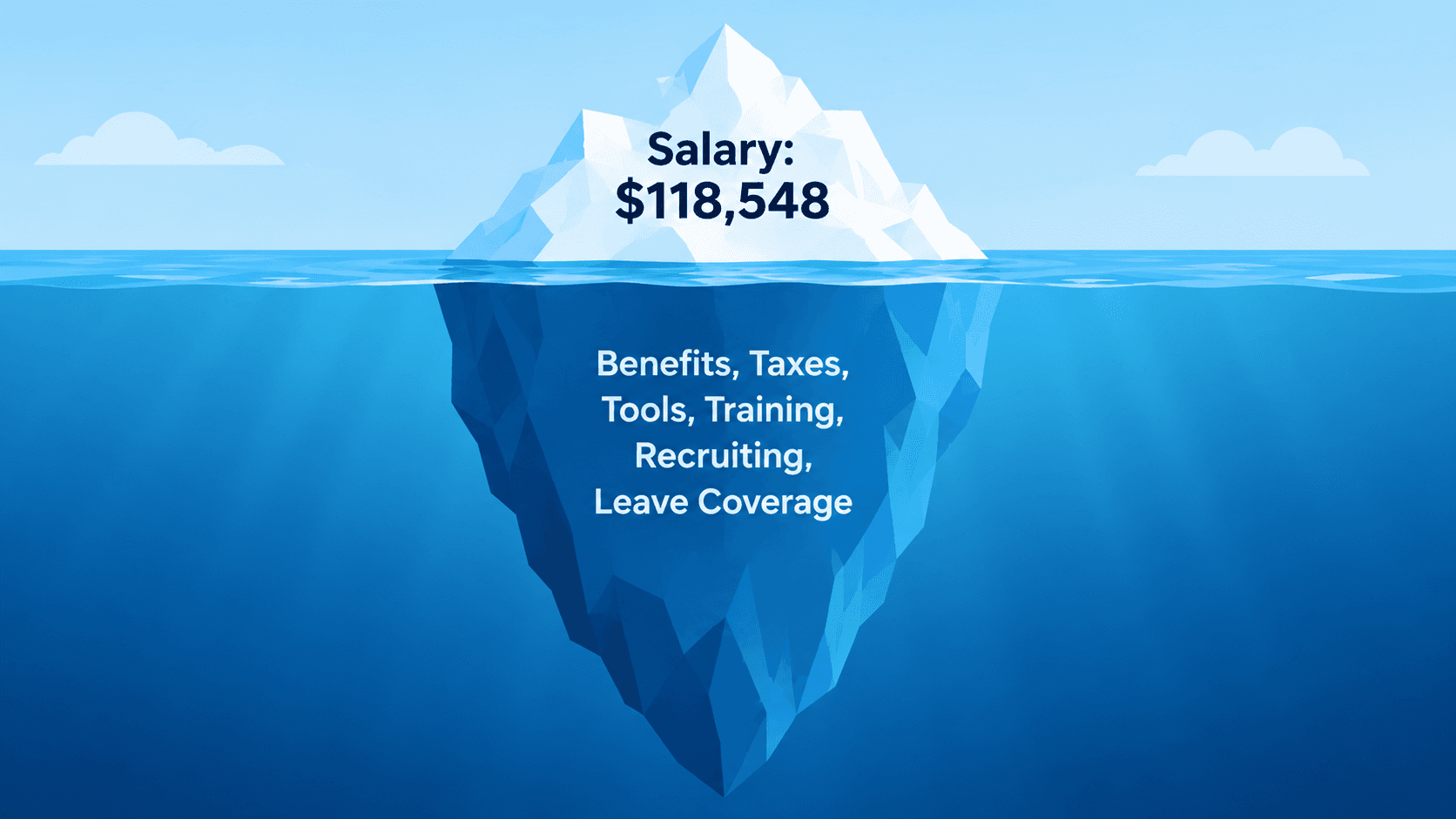 Iceberg diagram showing hidden costs beneath DBA salary