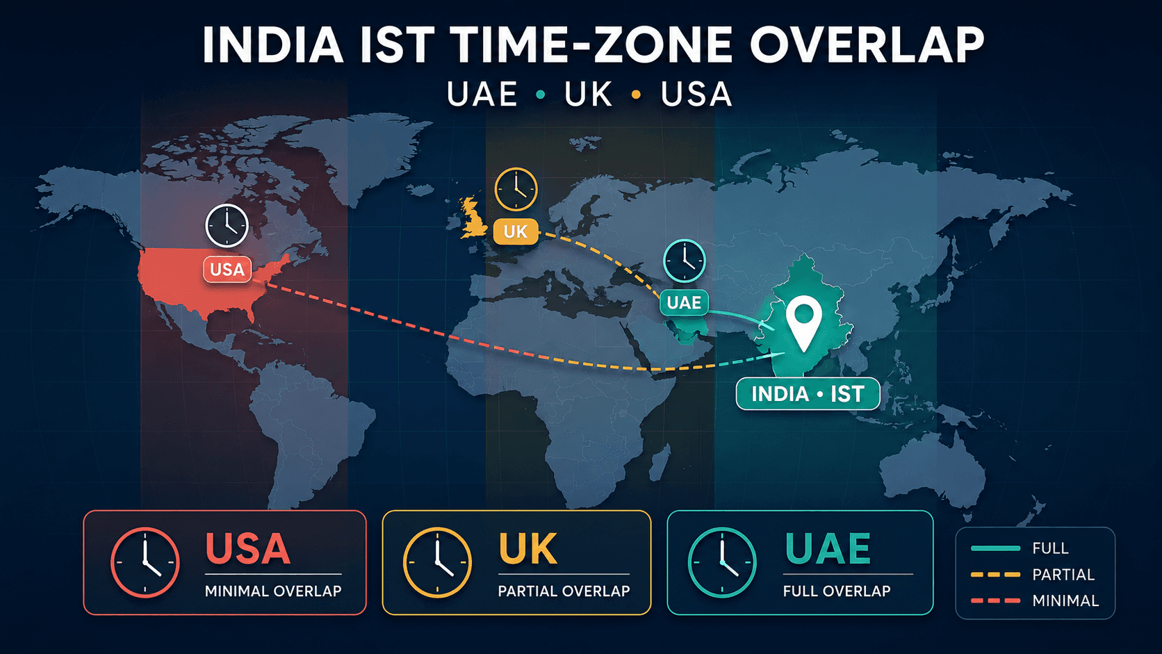 India outsourcing time zone overlap UAE UK USA