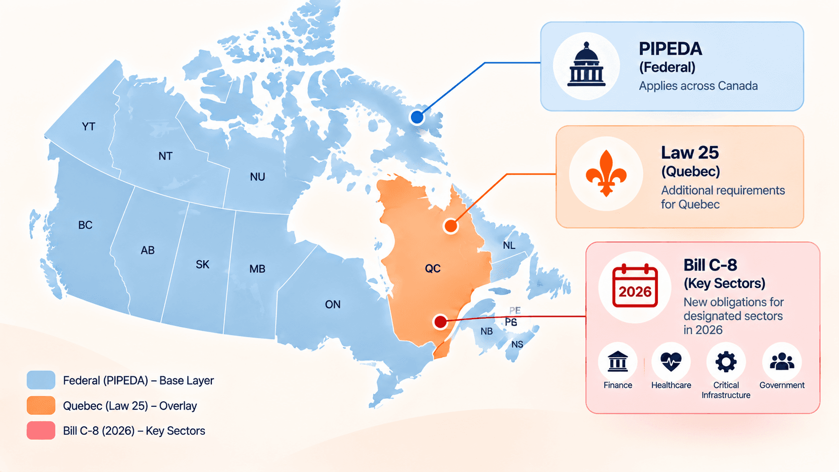 Map showing layered Canadian privacy and cybersecurity laws
