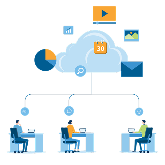 sap integration for customer communication